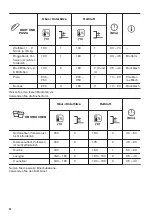 Предварительный просмотр 42 страницы Zanussi ZOHEA3X1 User Manual