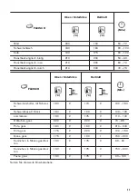 Предварительный просмотр 43 страницы Zanussi ZOHEA3X1 User Manual