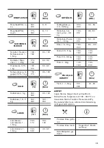 Предварительный просмотр 45 страницы Zanussi ZOHEA3X1 User Manual