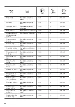 Предварительный просмотр 48 страницы Zanussi ZOHEA3X1 User Manual