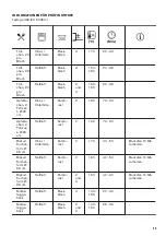 Предварительный просмотр 49 страницы Zanussi ZOHEA3X1 User Manual