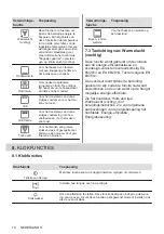 Предварительный просмотр 10 страницы Zanussi ZOHEE2X1 User Manual