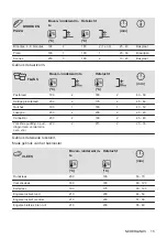 Предварительный просмотр 15 страницы Zanussi ZOHEE2X1 User Manual