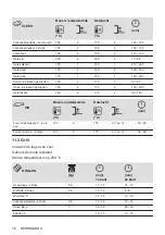 Предварительный просмотр 16 страницы Zanussi ZOHEE2X1 User Manual