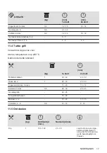 Предварительный просмотр 17 страницы Zanussi ZOHEE2X1 User Manual