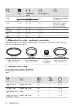 Предварительный просмотр 18 страницы Zanussi ZOHEE2X1 User Manual