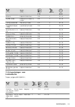 Предварительный просмотр 19 страницы Zanussi ZOHEE2X1 User Manual