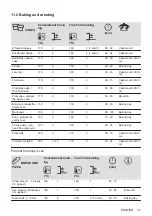 Предварительный просмотр 37 страницы Zanussi ZOHEE2X1 User Manual