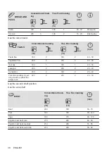 Предварительный просмотр 38 страницы Zanussi ZOHEE2X1 User Manual