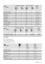 Предварительный просмотр 39 страницы Zanussi ZOHEE2X1 User Manual