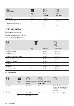 Предварительный просмотр 40 страницы Zanussi ZOHEE2X1 User Manual