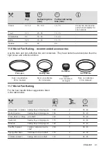 Предварительный просмотр 41 страницы Zanussi ZOHEE2X1 User Manual