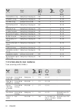 Предварительный просмотр 42 страницы Zanussi ZOHEE2X1 User Manual