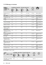 Предварительный просмотр 60 страницы Zanussi ZOHEE2X1 User Manual