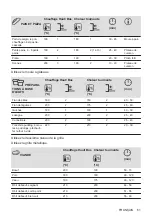 Предварительный просмотр 61 страницы Zanussi ZOHEE2X1 User Manual