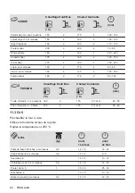 Предварительный просмотр 62 страницы Zanussi ZOHEE2X1 User Manual