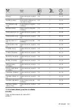 Предварительный просмотр 65 страницы Zanussi ZOHEE2X1 User Manual