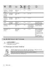 Предварительный просмотр 66 страницы Zanussi ZOHEE2X1 User Manual