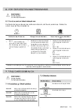 Предварительный просмотр 79 страницы Zanussi ZOHEE2X1 User Manual