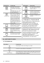 Предварительный просмотр 80 страницы Zanussi ZOHEE2X1 User Manual