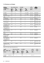 Предварительный просмотр 84 страницы Zanussi ZOHEE2X1 User Manual