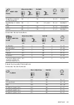 Предварительный просмотр 85 страницы Zanussi ZOHEE2X1 User Manual