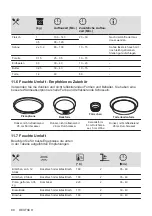 Предварительный просмотр 88 страницы Zanussi ZOHEE2X1 User Manual