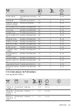 Предварительный просмотр 89 страницы Zanussi ZOHEE2X1 User Manual