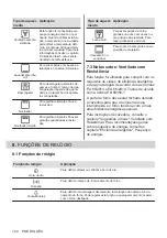 Предварительный просмотр 104 страницы Zanussi ZOHEE2X1 User Manual