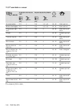 Предварительный просмотр 108 страницы Zanussi ZOHEE2X1 User Manual