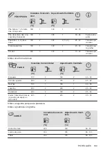 Предварительный просмотр 109 страницы Zanussi ZOHEE2X1 User Manual