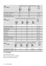 Предварительный просмотр 110 страницы Zanussi ZOHEE2X1 User Manual