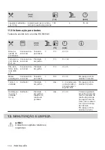 Предварительный просмотр 114 страницы Zanussi ZOHEE2X1 User Manual