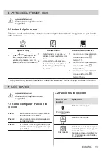 Предварительный просмотр 127 страницы Zanussi ZOHEE2X1 User Manual