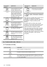 Предварительный просмотр 128 страницы Zanussi ZOHEE2X1 User Manual