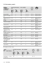 Предварительный просмотр 132 страницы Zanussi ZOHEE2X1 User Manual