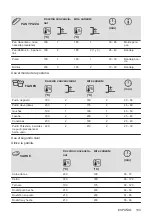 Предварительный просмотр 133 страницы Zanussi ZOHEE2X1 User Manual