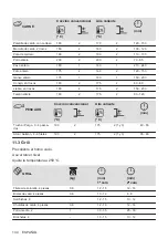 Предварительный просмотр 134 страницы Zanussi ZOHEE2X1 User Manual