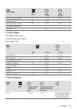 Предварительный просмотр 135 страницы Zanussi ZOHEE2X1 User Manual