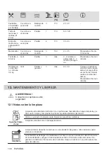 Предварительный просмотр 138 страницы Zanussi ZOHEE2X1 User Manual