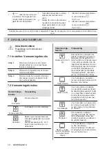 Предварительный просмотр 10 страницы Zanussi ZOHEE2X2 User Manual