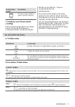 Предварительный просмотр 11 страницы Zanussi ZOHEE2X2 User Manual