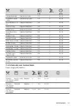 Предварительный просмотр 15 страницы Zanussi ZOHEE2X2 User Manual