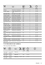 Предварительный просмотр 35 страницы Zanussi ZOHEE2X2 User Manual