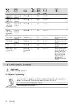 Предварительный просмотр 36 страницы Zanussi ZOHEE2X2 User Manual