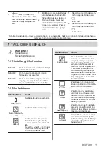 Предварительный просмотр 71 страницы Zanussi ZOHEE2X2 User Manual