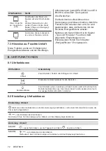 Предварительный просмотр 72 страницы Zanussi ZOHEE2X2 User Manual