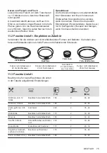 Предварительный просмотр 75 страницы Zanussi ZOHEE2X2 User Manual