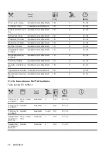 Предварительный просмотр 76 страницы Zanussi ZOHEE2X2 User Manual