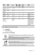 Предварительный просмотр 77 страницы Zanussi ZOHEE2X2 User Manual